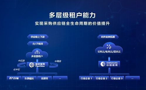 北京筑龙 采购供应链平台 构建能源企业数智供应链的必经之路