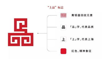 首批53家 上海品牌 今日发布 里面有你熟悉的品牌吗 内附完整名单